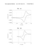 REDOX FLOW BATTERY diagram and image