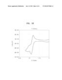 REDOX FLOW BATTERY diagram and image