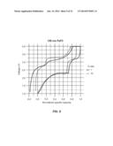 NANOSTRUCTURED MATERIALS FOR ELECTROCHEMICAL CONVERSION REACTIONS diagram and image