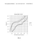 NANOSTRUCTURED MATERIALS FOR ELECTROCHEMICAL CONVERSION REACTIONS diagram and image