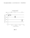 NANOSTRUCTURED MATERIALS FOR ELECTROCHEMICAL CONVERSION REACTIONS diagram and image