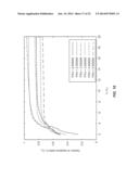 NANOSTRUCTURED MATERIALS FOR ELECTROCHEMICAL CONVERSION REACTIONS diagram and image