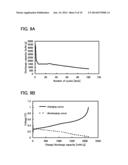 ELECTRODE FOR POWER STORAGE DEVICE AND POWER STORAGE DEVICE diagram and image