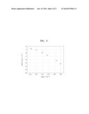 FLEXIBLE SOLID ELECTROLYTE, ALL-SOLID-STATE LITHIUM BATTERY INCLUDING THE     FLEXIBLE SOLID ELECTROLYTE, AND METHOD OF PREPARING THE FLEXIBLE SOLID     ELECTROLYTE diagram and image