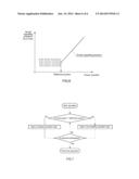 PULSATING OPERATION METHOD AND SYSTEM FOR FUEL CELL SYSTEM diagram and image