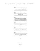 DETERMINATION OF LITHOGRAPHY TOOL PROCESS CONDITION diagram and image