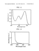 ELECTROPHOTOGRAPHIC PHOTOCONDUCTOR AND METHOD FOR PRODUCING THE SAME diagram and image