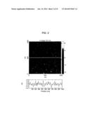 Compositions and Methods for Analyzing Immobilized Nucleic Acids diagram and image