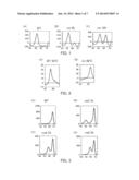 Probe for Detection of Polymorphism in EGFR Gene, Amplification Primer,     and Use Thereof diagram and image