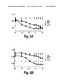 MONOCLONAL AND OLIGOCLONAL ANTI-EGFR ANTIBODIES FOR USE IN THE TREATMENT     OF TUMORS EXPRESSING PREDOMINANTLY HIGH AFFINITY EGFR LIGANDS OR TUMORS     EXPRESSING PREDOMINANTLY LOW AFFINITY EGFR LIGANDS diagram and image