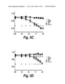 MONOCLONAL AND OLIGOCLONAL ANTI-EGFR ANTIBODIES FOR USE IN THE TREATMENT     OF TUMORS EXPRESSING PREDOMINANTLY HIGH AFFINITY EGFR LIGANDS OR TUMORS     EXPRESSING PREDOMINANTLY LOW AFFINITY EGFR LIGANDS diagram and image