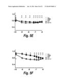 MONOCLONAL AND OLIGOCLONAL ANTI-EGFR ANTIBODIES FOR USE IN THE TREATMENT     OF TUMORS EXPRESSING PREDOMINANTLY HIGH AFFINITY EGFR LIGANDS OR TUMORS     EXPRESSING PREDOMINANTLY LOW AFFINITY EGFR LIGANDS diagram and image