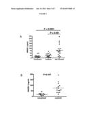 BIOMARKER OF ASBESTOS EXPOSURE AND MESOTHELIOMA diagram and image