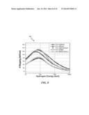 RADIATION MICRODOSIMETERS CORRELATED WITH BIOLOGICAL CELLS AND CELL     COMPONENTS diagram and image