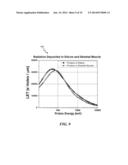 RADIATION MICRODOSIMETERS CORRELATED WITH BIOLOGICAL CELLS AND CELL     COMPONENTS diagram and image