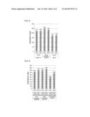 METHOD FOR PRODUCING ISOBUTANOL AND RECOMBINANT MICROORGANISM CAPABLE OF     PRODUCING ISOBUTANOL diagram and image