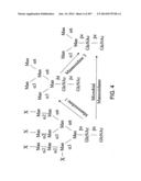 Factor IX:  Remodeling and Glycoconjugation of Factor IX diagram and image