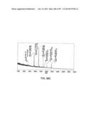 Factor IX:  Remodeling and Glycoconjugation of Factor IX diagram and image