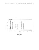 Factor IX:  Remodeling and Glycoconjugation of Factor IX diagram and image