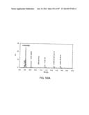 Factor IX:  Remodeling and Glycoconjugation of Factor IX diagram and image