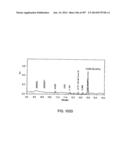 Factor IX:  Remodeling and Glycoconjugation of Factor IX diagram and image