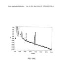 Factor IX:  Remodeling and Glycoconjugation of Factor IX diagram and image