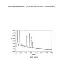 Factor IX:  Remodeling and Glycoconjugation of Factor IX diagram and image