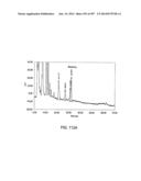 Factor IX:  Remodeling and Glycoconjugation of Factor IX diagram and image