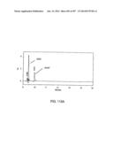 Factor IX:  Remodeling and Glycoconjugation of Factor IX diagram and image