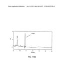 Factor IX:  Remodeling and Glycoconjugation of Factor IX diagram and image