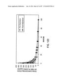 Factor IX:  Remodeling and Glycoconjugation of Factor IX diagram and image