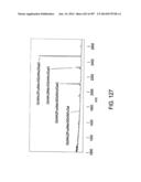 Factor IX:  Remodeling and Glycoconjugation of Factor IX diagram and image