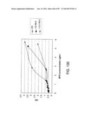 Factor IX:  Remodeling and Glycoconjugation of Factor IX diagram and image