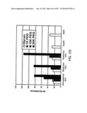 Factor IX:  Remodeling and Glycoconjugation of Factor IX diagram and image