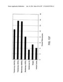 Factor IX:  Remodeling and Glycoconjugation of Factor IX diagram and image