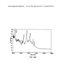 Factor IX:  Remodeling and Glycoconjugation of Factor IX diagram and image