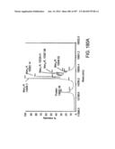 Factor IX:  Remodeling and Glycoconjugation of Factor IX diagram and image