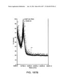 Factor IX:  Remodeling and Glycoconjugation of Factor IX diagram and image