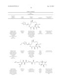 Factor IX:  Remodeling and Glycoconjugation of Factor IX diagram and image