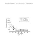 Cell-Matrix Microspheres, Methods for Preparation and Applications diagram and image