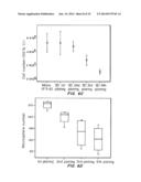 Cell-Matrix Microspheres, Methods for Preparation and Applications diagram and image