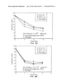 Cell-Matrix Microspheres, Methods for Preparation and Applications diagram and image