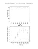 Cell-Matrix Microspheres, Methods for Preparation and Applications diagram and image