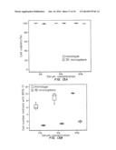 Cell-Matrix Microspheres, Methods for Preparation and Applications diagram and image