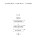 METHOD OF MANUFACTURING PHOTOELECTRIC COMPOSITE SUBSTRATE diagram and image