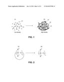 CERAMIC COMPOSITION HAVING DISPERSION OF NANO-PARTICLES THEREIN AND     METHODS OF FABRICATING SAME diagram and image