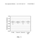 METHOD AND APPARATUS FOR RESISTIVITY AND TRANSMITTANCE OPTIMIZATION IN TCO     SOLAR CELL FILMS diagram and image