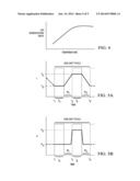 Epitaxial Formation Mechanisms of Source and Drain Regions diagram and image