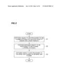 METHOD FOR FORMING DUMMY GATE diagram and image