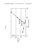 SEMICONDUCTOR DEVICE MANUFACTURING METHOD diagram and image